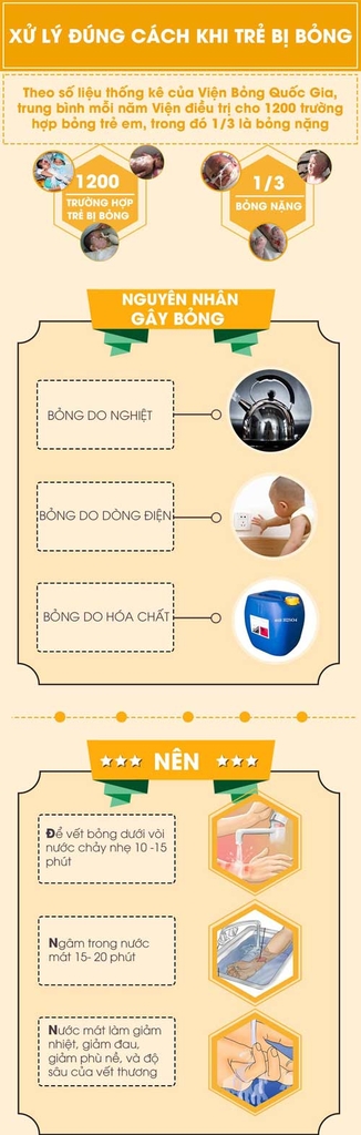 Cha mẹ tuyệt đối không làm điều này khi trẻ bị bỏng