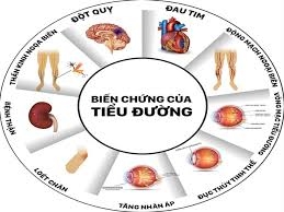 10 dấu hiệu cảnh báo bệnh đái đường