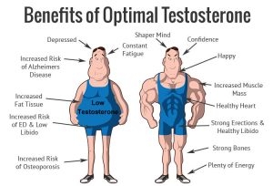Lượng testosteron thấp, điều gì sẽ xảy ra?