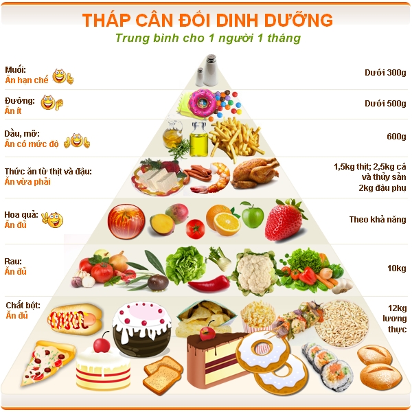 Dinh dưỡng hợp lý cho tuổi dậy thì