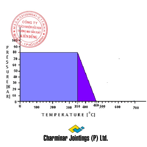 Charminar CJ-23 Extra pT Diagram