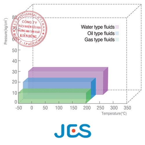JEIL E&S JIC 6000 pT Diagram