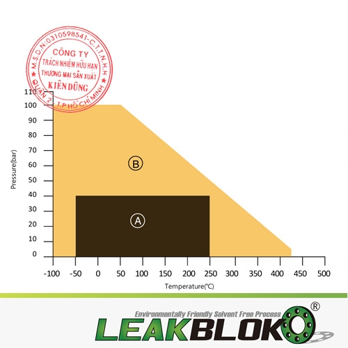JEIL E&S Leakblok P400 pT Diagram