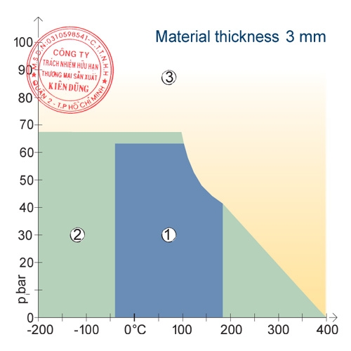 Klinger KSIL C4408 pT Diagram