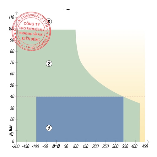 Klinger Quantum pT Diagram