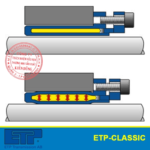 Khóa trục côn, khóa trục thủy lực ETP-Classic multiple screw mounting