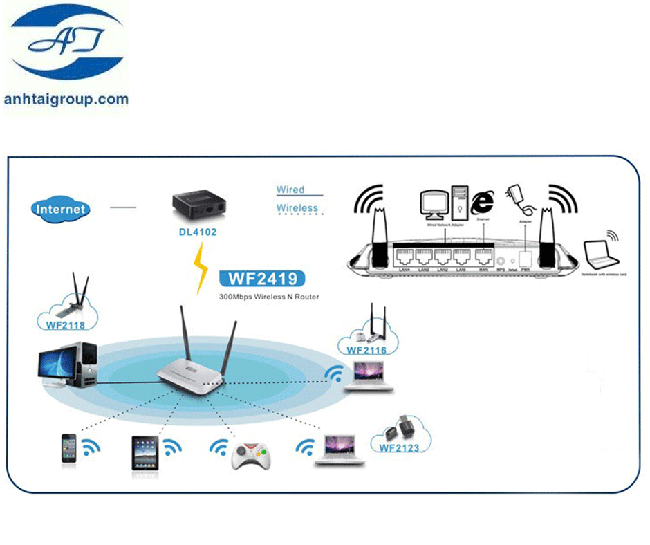 Lắp đặt wifi tại hải phòng