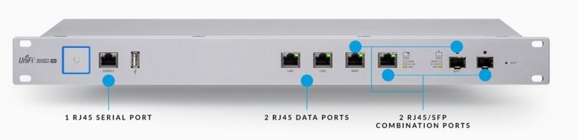 Unifi Security Gateway Pro (USG4)