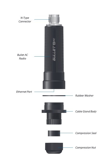 UBIQUITI Bullet AC