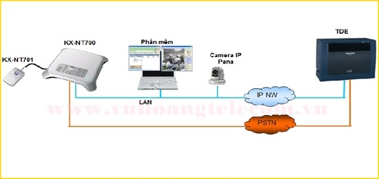 Điện thoại hội nghị IP PANASONIC KX-NT700