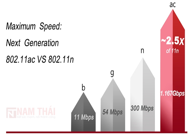 Thiết bị phát sóng wifi Ruijie RG-AP710