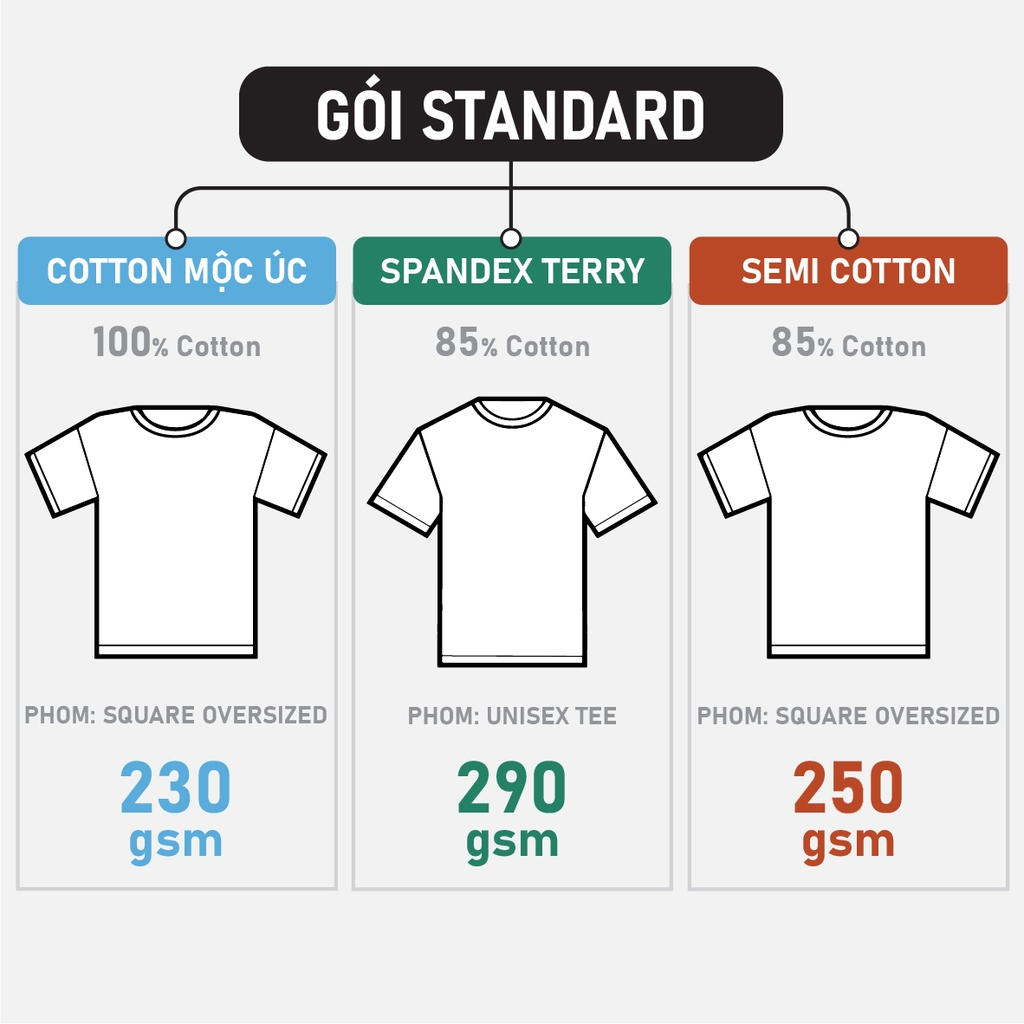GÓI COMBO STANDARD_3 ÁO TRƠN_TRẢI NGHIỆM CHẤT VẢI