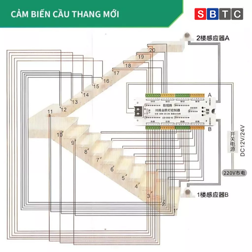 Mạch Cảm Biến Cầu Thang 32 Bậc Chống Cắm Nhầm Dây Âm Dương