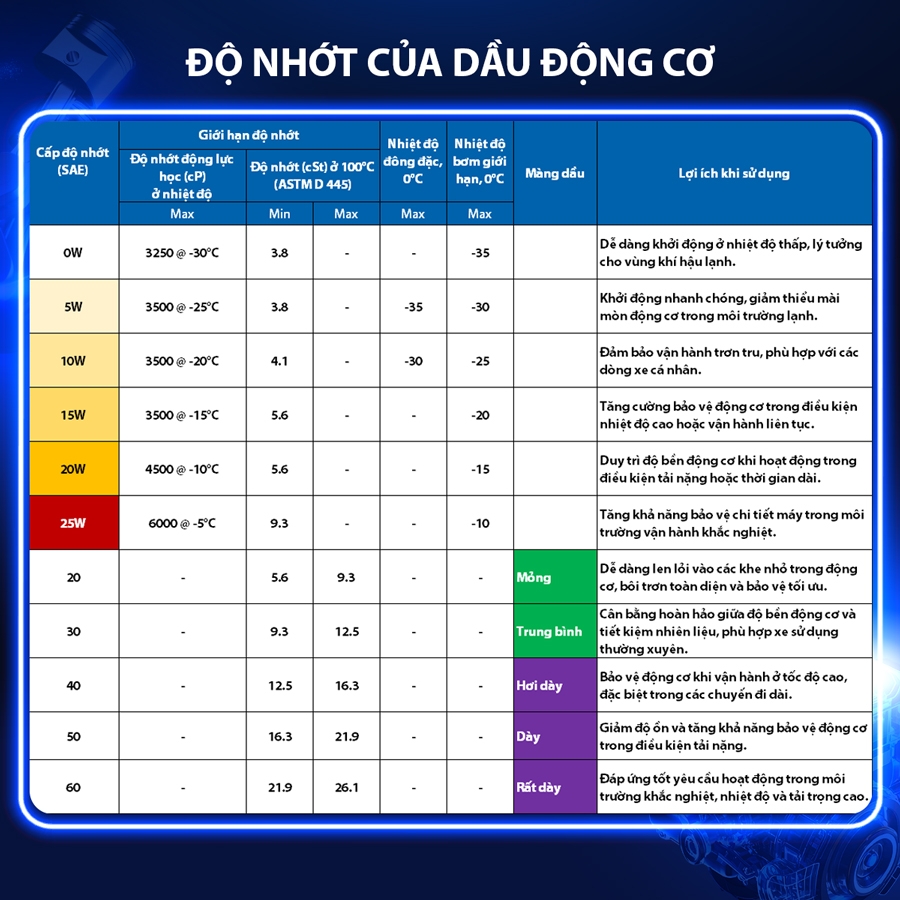 Dầu Nhớt Bán Tổng Hợp AISIN Econtech+ CI4/SL 15W40 20 Lít ECSI154PLB - Nhập Khẩu Chính Hãng