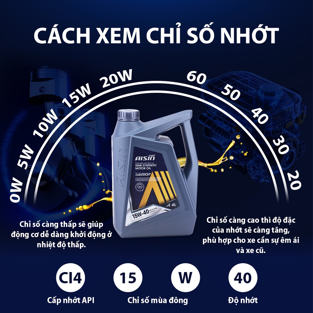 Dầu Nhớt Bán Tổng Hợp AISIN Econtech+ CI4/SL 15W40 4 Lít ECSI1544P - Nhập Khẩu Chính Hãng