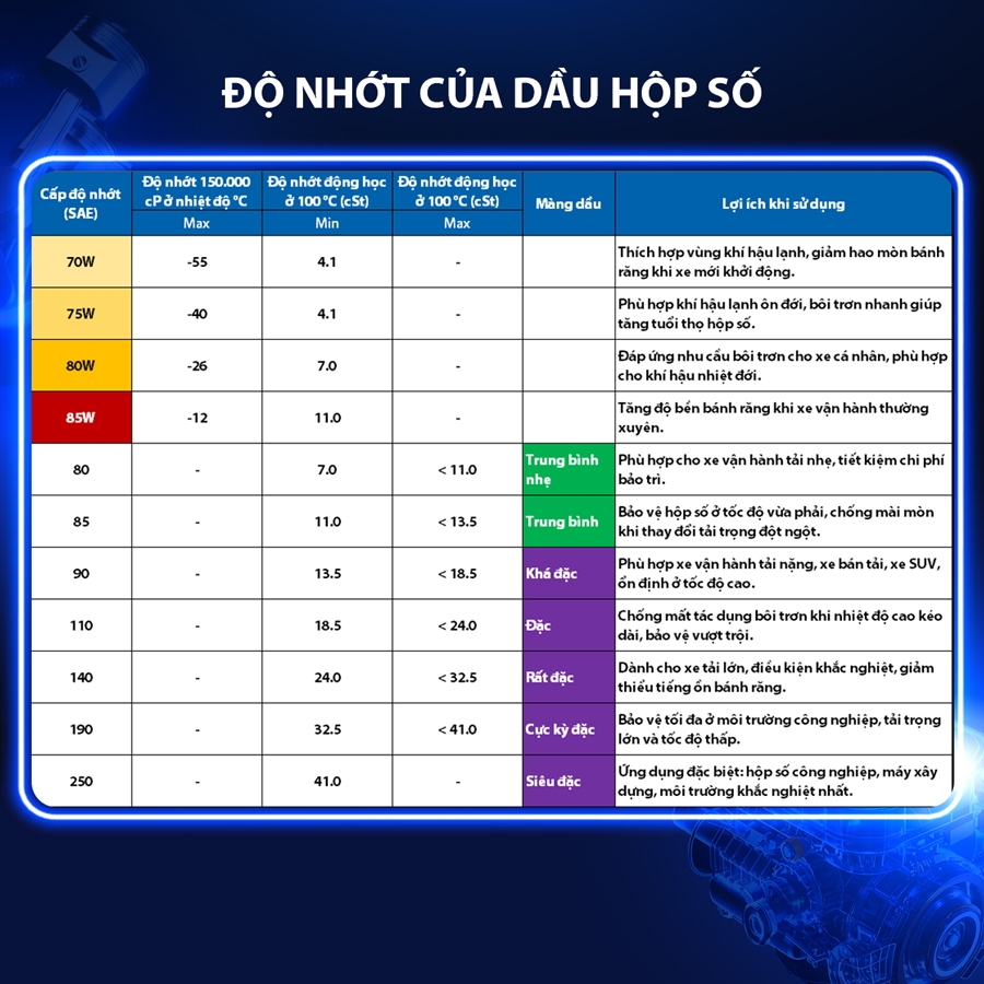 Nhớt Hộp Số AISIN Geartech+ GL-4 85W140 18 Lít GSL4851418PL - Nhập Khẩu Chính Hãng
