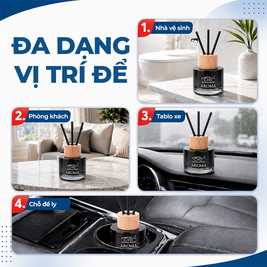 Nước Hoa Ô Tô CIND Aroma CD-2502 Ocean 100ml
