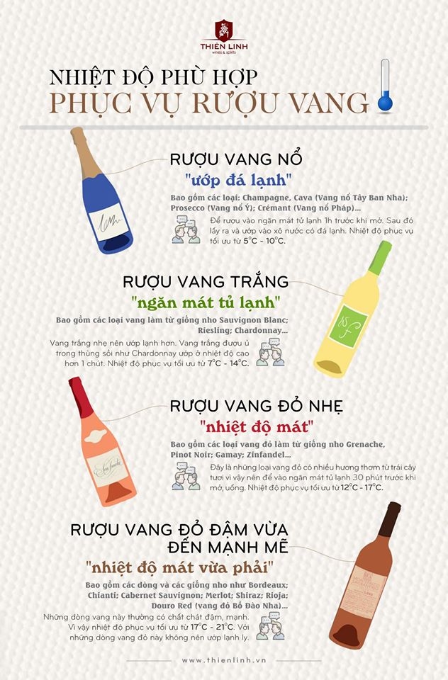 Nhiệt độ sử dụng rượu vang phù hợp