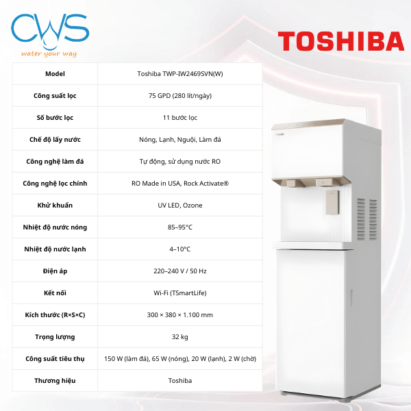 Bảng thông số sản phẩm máy lọc nóng lạnh Toshiba TWP-IW2469SVN(W)
