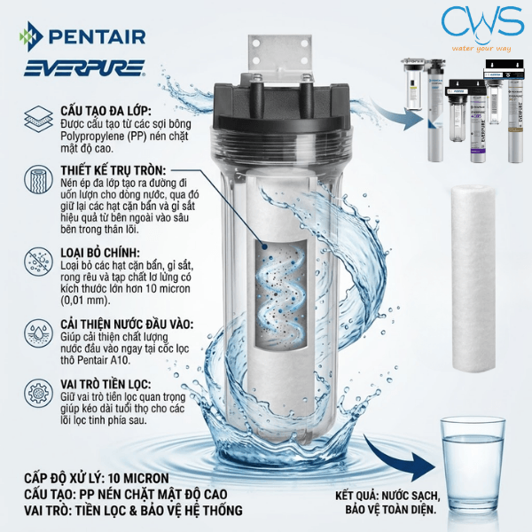 Cấu Tạo Và Hiệu Năng Lõi Lọc Thô Pentair Everpure 10Inch EC110 Quyết Định Khả Năng Giữ Cặn Như Thế Nào