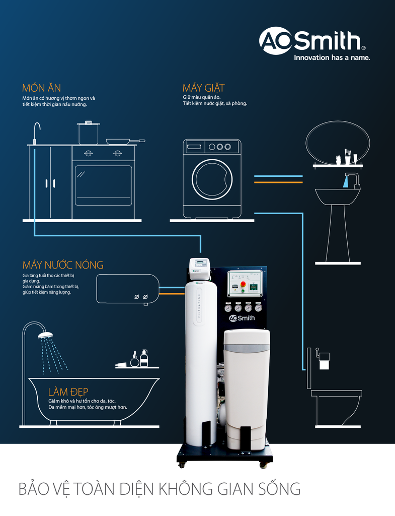 Hệ thống lọc nước đầu nguồn A.O.Smith Cao Cấp AOS System 103 - Mỹ