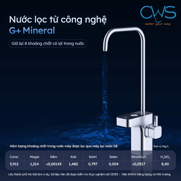 Công nghệ lọc 3.0 G+ Mineral trên máy lọc nước GE GN620