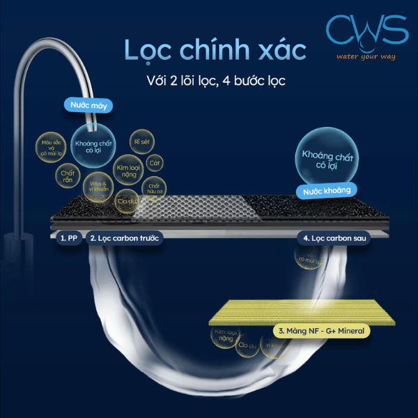 Hệ thống lọc 4 bước, 2 giai đoạn