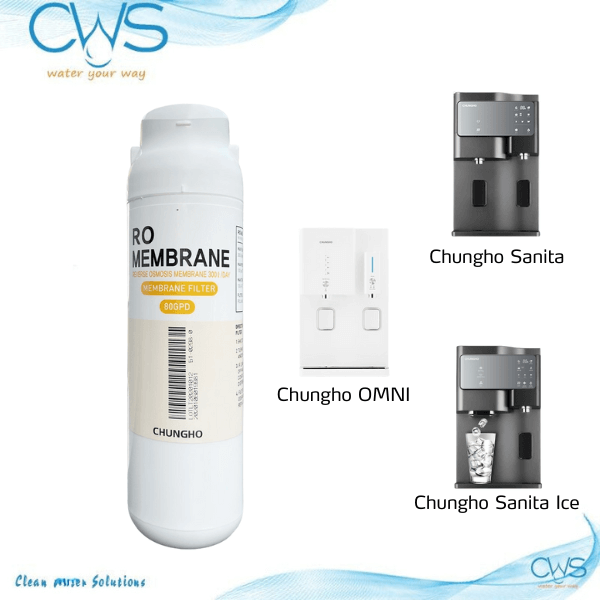 Lõi lọc nước Chungho Sanita - RO Membrane