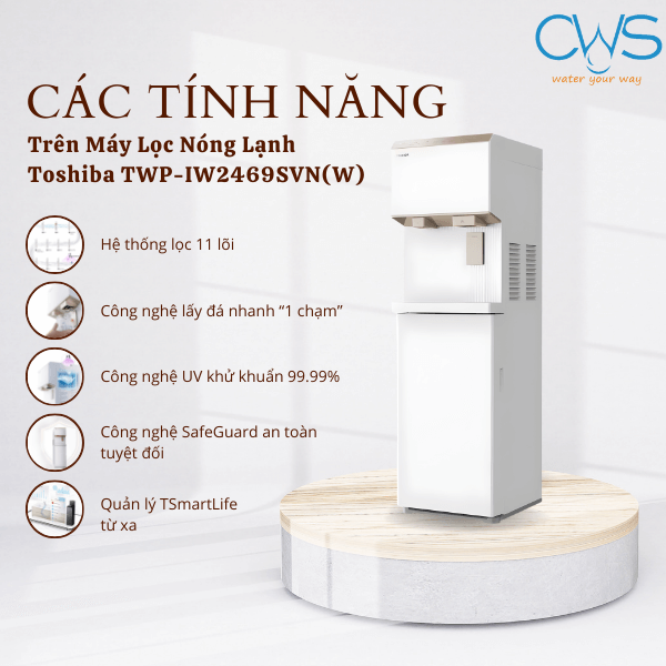 Tính năng nổi bật của model TWP-IW2469SVN(W)