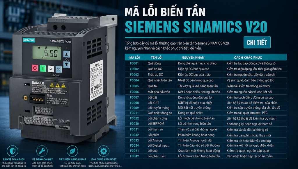 ma-loi-bien-tan-siemens-v20-day-du