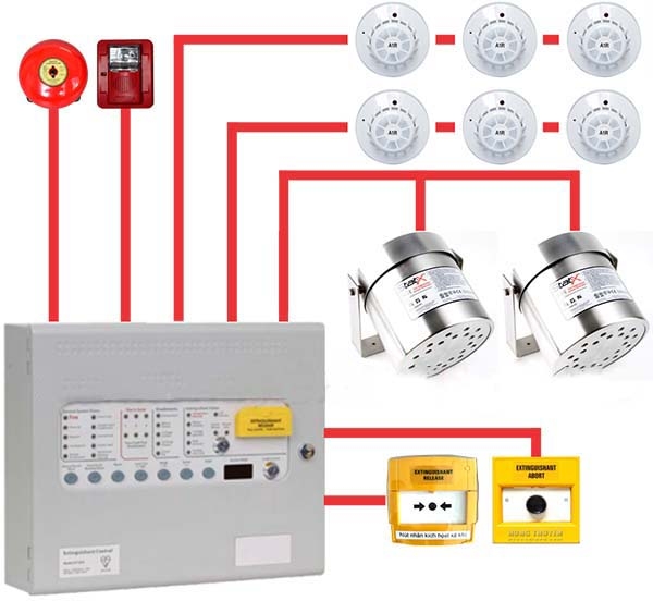 HỆ THỐNG CHỮA CHÁY STAT-X