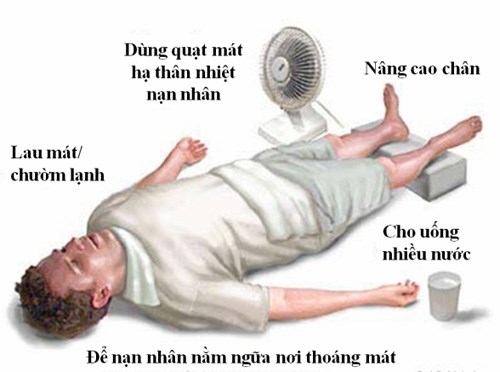 Bấm huyệt chữa say nắng