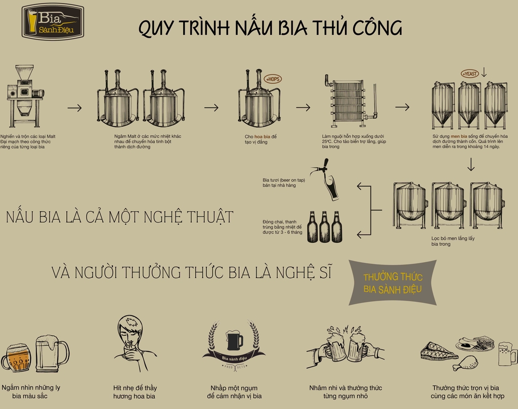 Quy trình nấu bia thủ công