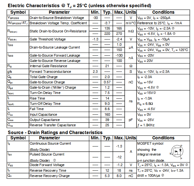 Linh kiện Mosfet IRLML9303TRPBF Chân dán SOT23 (SL: 5 chiếc)