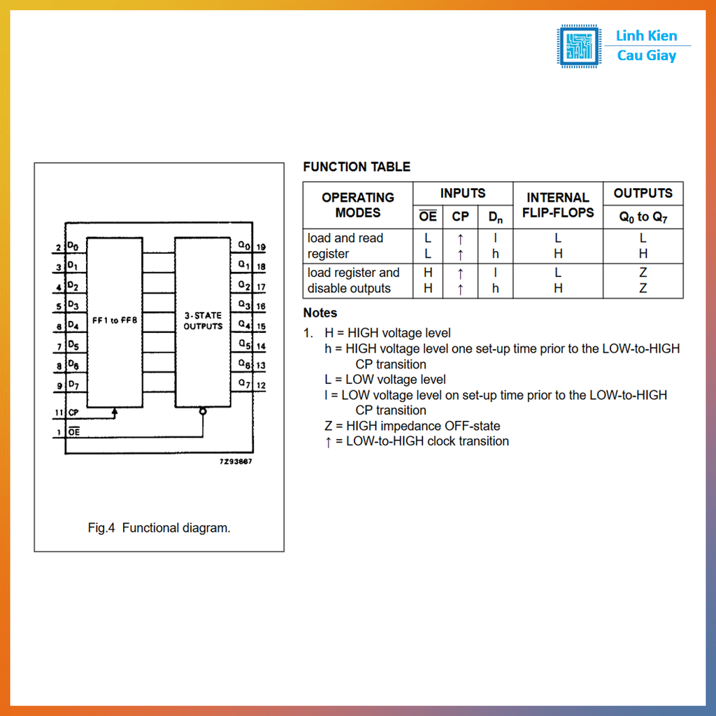 Linh kiện IC 74HC574 chân dán SOP20 7.2mm