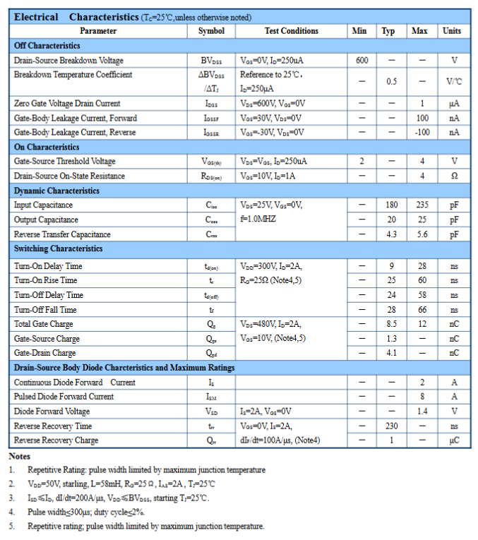 Linh kiện 2N60 TO-252 600V 2A kênh N