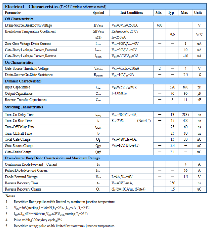 Linh kiện 4N60 TO-252 600V 4A kênh N