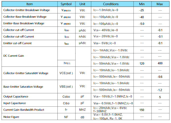 Linh kiện transistor S9012 PNP chân cắm TO-92 (Sl: 10c)