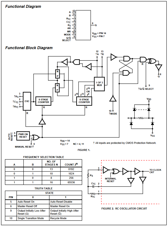 Linh kiện IC CD4541