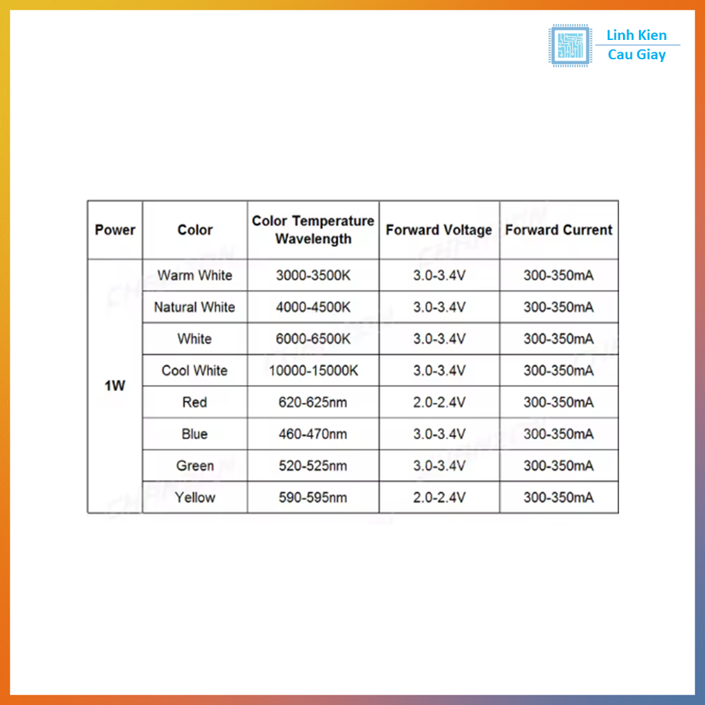 LED LUXEON 1W CÁC MÀU