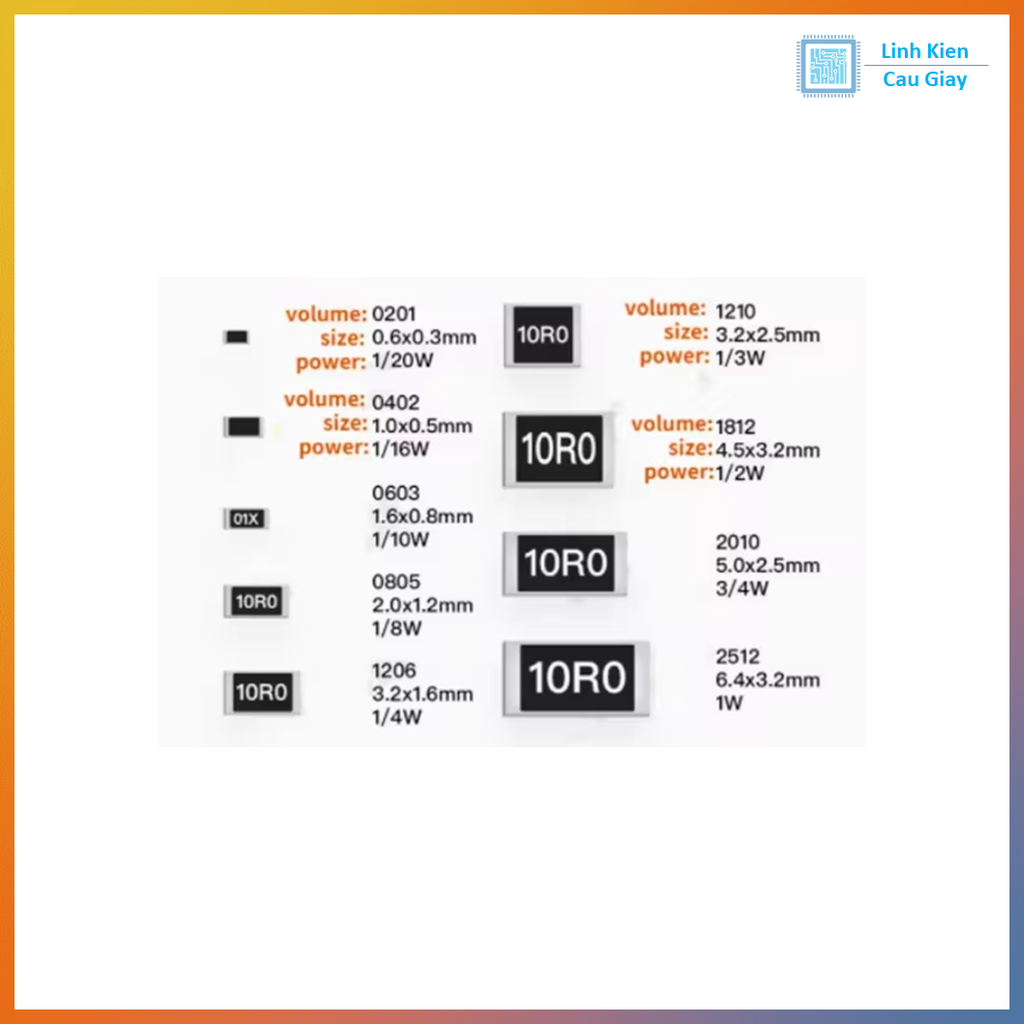 Trở Dán 1206 5% 1M ohm đến 10M ohm (50 Con)