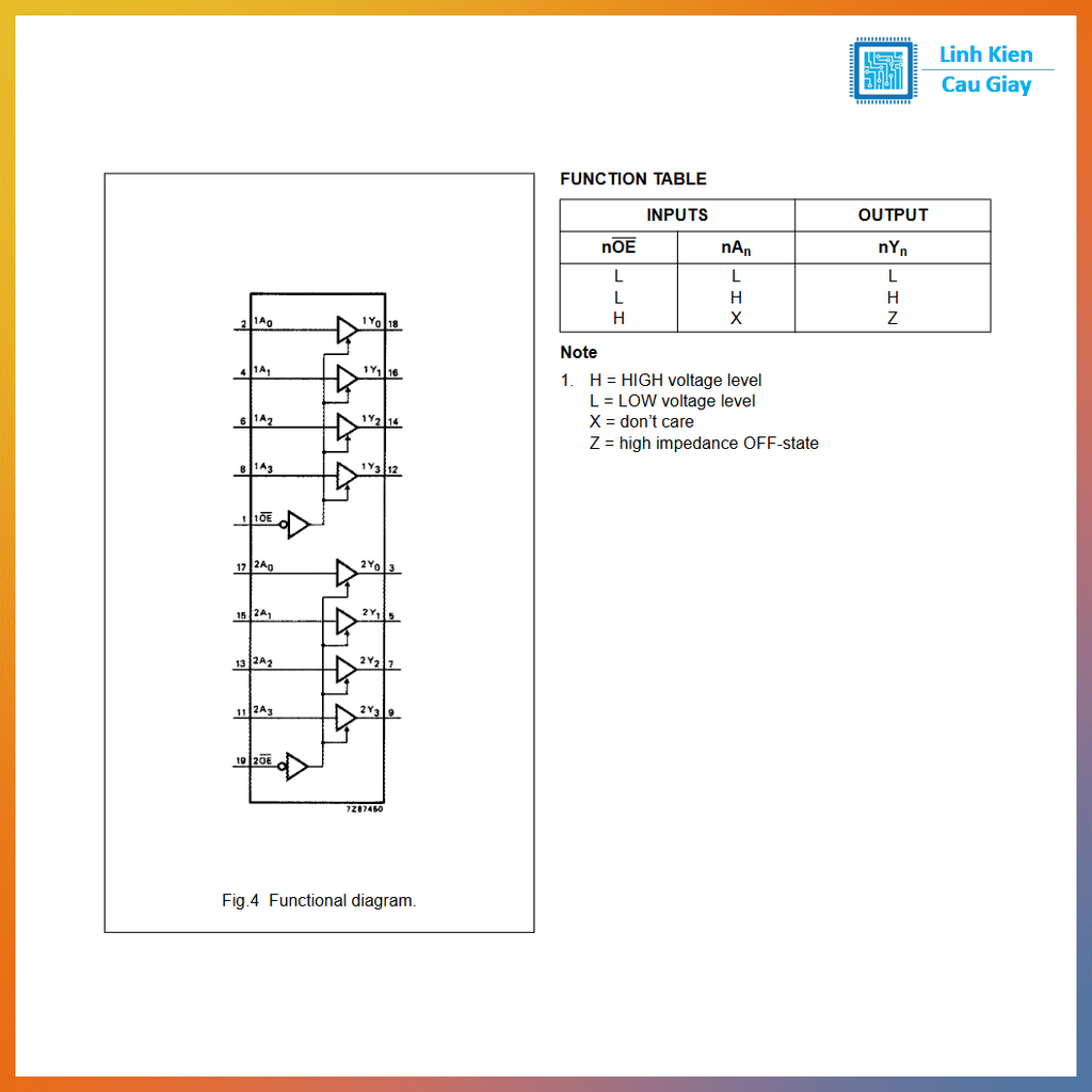 Linh kiện 74HC244D