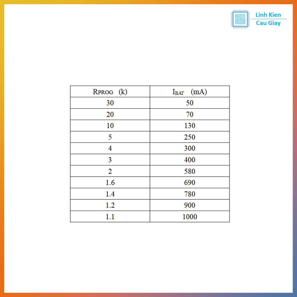 Mạch Sạc Pin 1 Cell 18650 Có Bảo Vệ TP4056 1A Type C