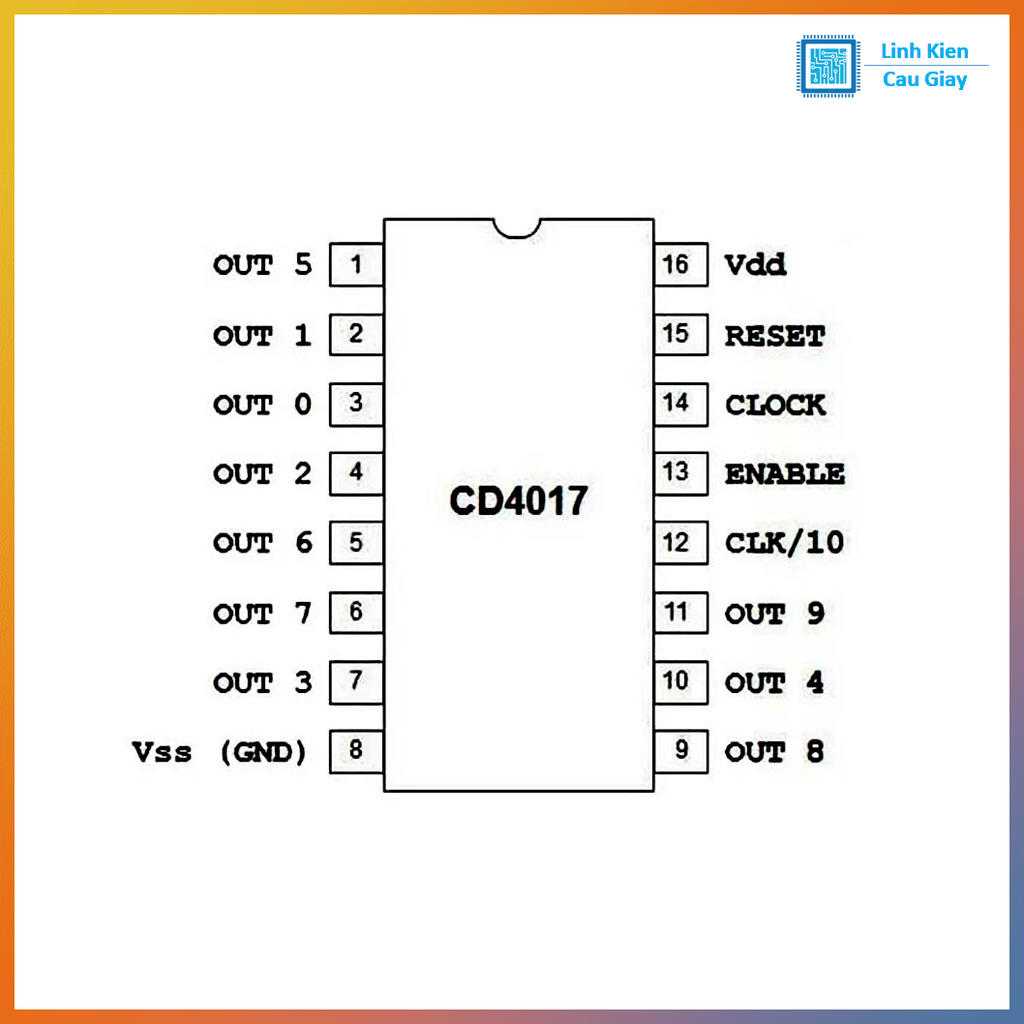 Linh kiện IC CD4017