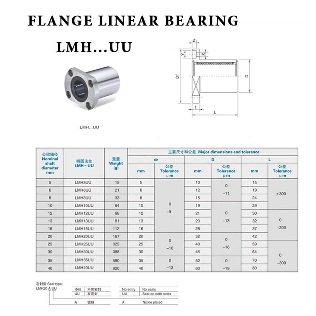 Con trượt loại ngắn LMH6UU LMH8UU LMH10UU LMH12UU LMH16UU LMH20UU