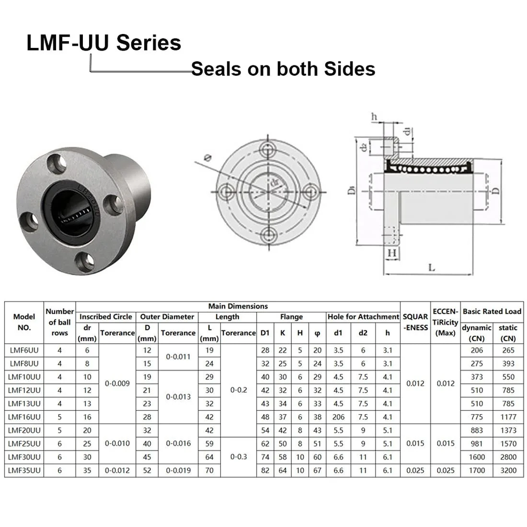 Con trượt loại ngắn LMF6UU LMF8UU LMF10UU LMF12UU LMF16UU LMF20UU