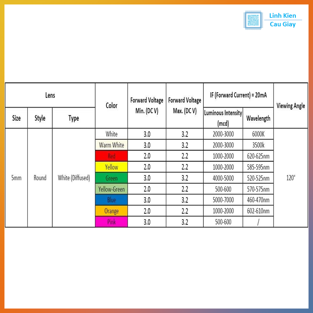 Led 5mm RGB siêu sáng