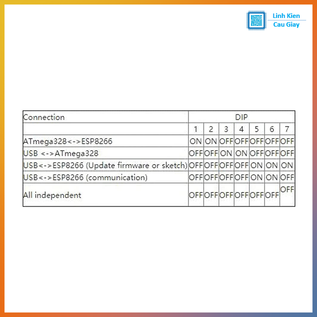 KIT Wifi R3 Atmega328 ESP8266 CH340
