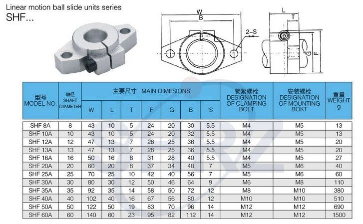 Kẹp trục ngang, Gối đỡ ti trượt tròn ngang SHF8, SHF10, SHF12, SHF16, SHF20