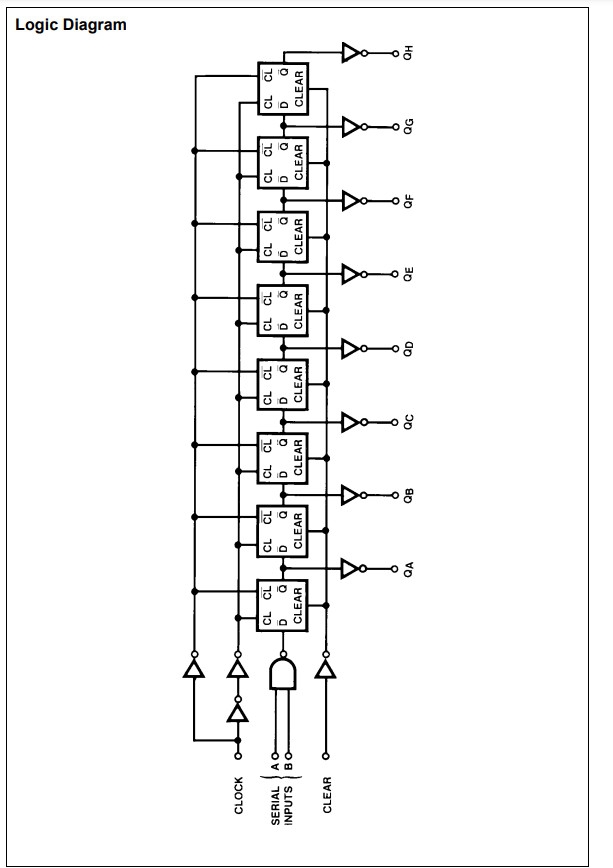 Linh kiện IC 74HC164